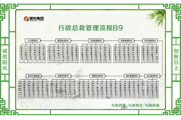 ��λ��������ͼ